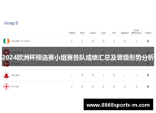 2024欧洲杯预选赛小组赛各队成绩汇总及晋级形势分析